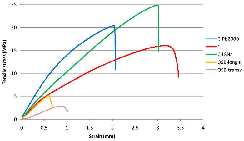 PMC11644370 – polymers-16-03442-f006