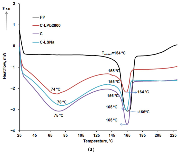 PMC11644370 – polymers-16-03442-f012