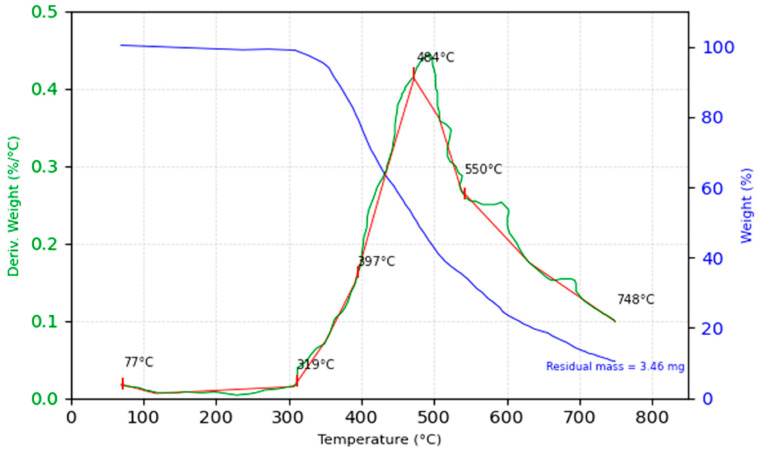 PMC11678202 – polymers-16-03458-f014