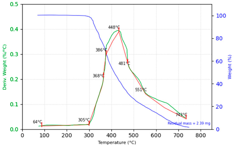 PMC11678202 – polymers-16-03458-f015