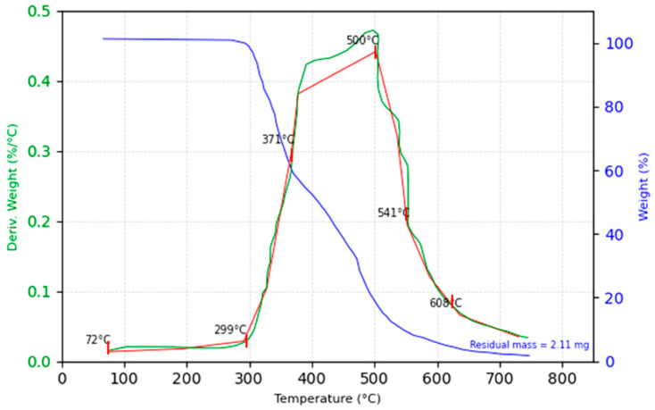 PMC11678202 – polymers-16-03458-f016