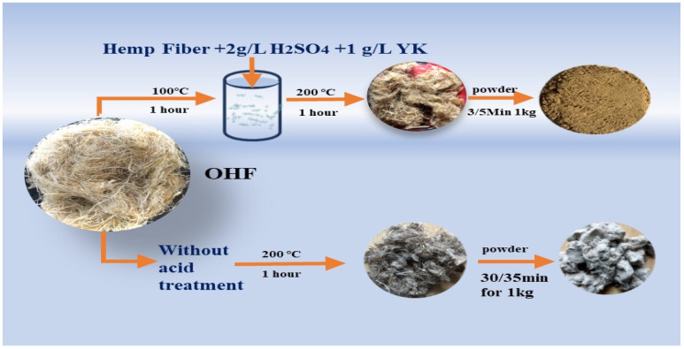 PMC11728793 – polymers-16-03473-f001