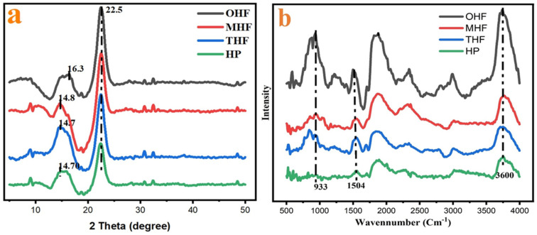 PMC11728793 – polymers-16-03473-f005