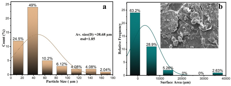PMC11728793 – polymers-16-03473-f006