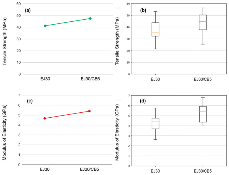 PMC11819748 – polymers-17-00336-f003