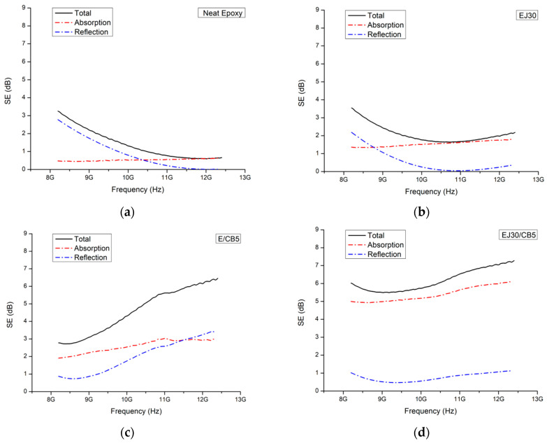 PMC11819748 – polymers-17-00336-f007