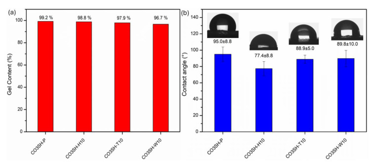 PMC11902828 – polymers-17-00587-f005