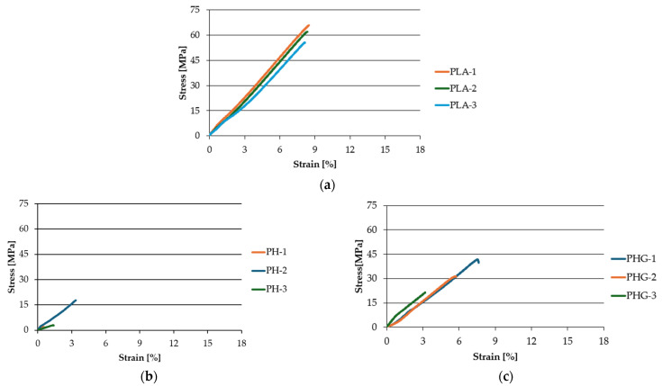 PMC11902533 – polymers-17-00652-f006
