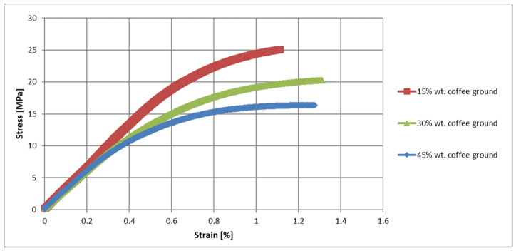 PMC11945918 – polymers-17-00764-f003