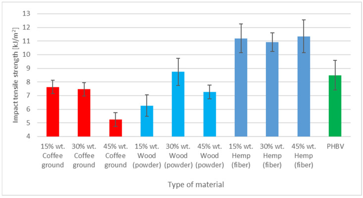 PMC11945918 – polymers-17-00764-f005