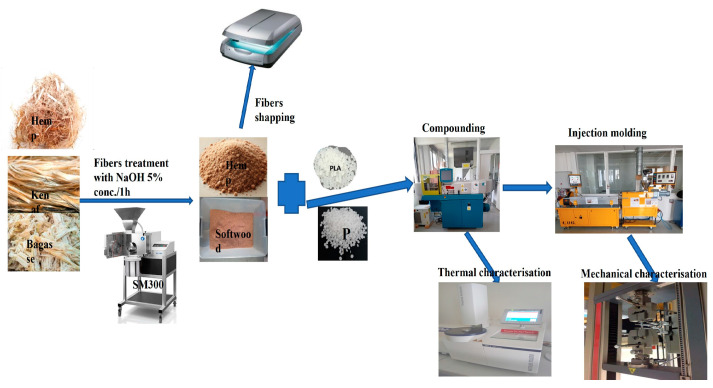 PMC11991632 – polymers-17-00844-f002