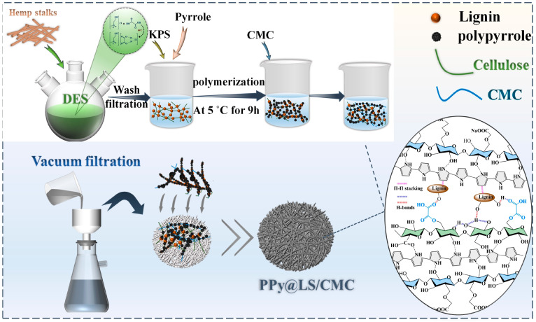 PMC11991594 – polymers-17-00898-f001
