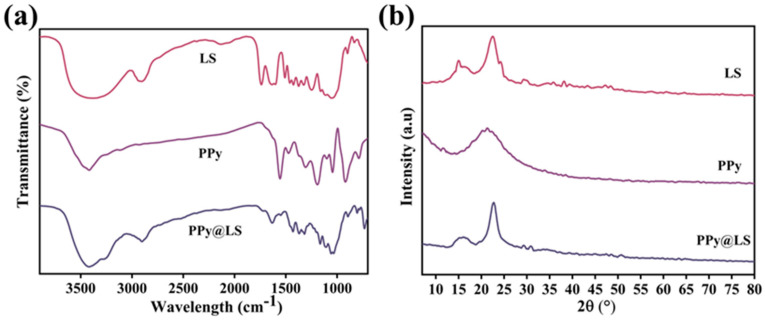 PMC11991594 – polymers-17-00898-f002