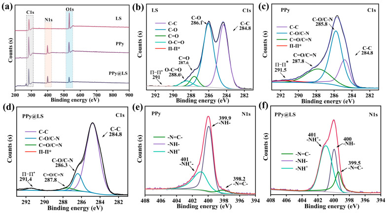 PMC11991594 – polymers-17-00898-f003