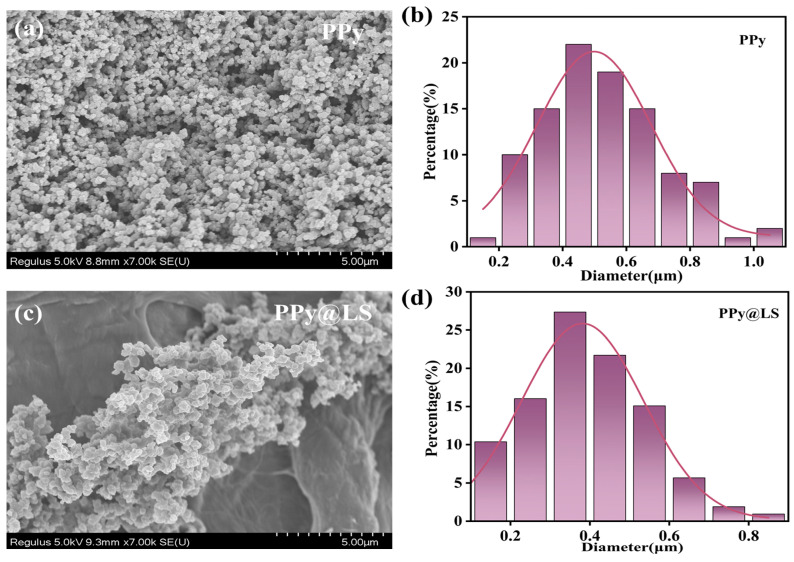 PMC11991594 – polymers-17-00898-f004