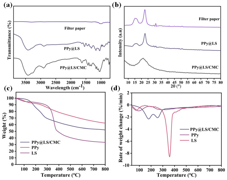 PMC11991594 – polymers-17-00898-f005