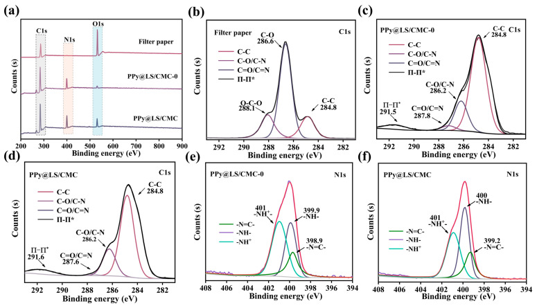 PMC11991594 – polymers-17-00898-f006