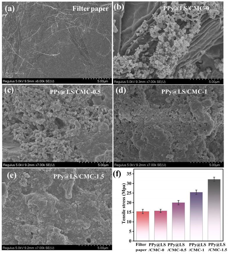 PMC11991594 – polymers-17-00898-f007
