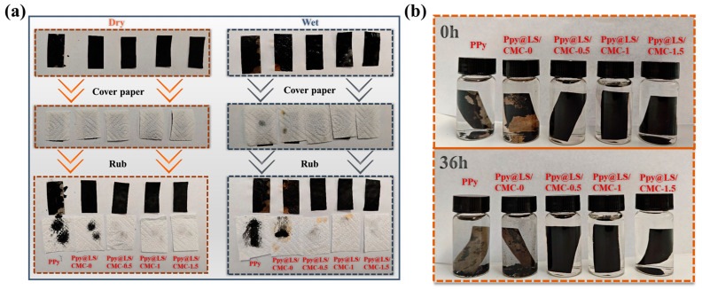 PMC11991594 – polymers-17-00898-f008