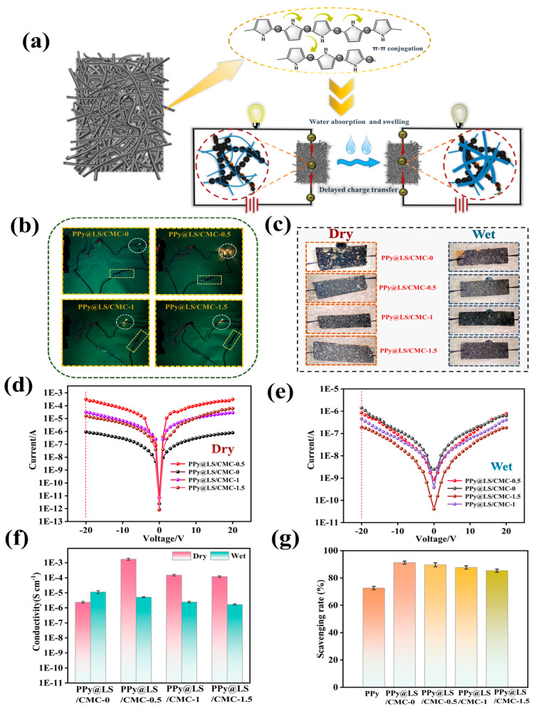 PMC11991594 – polymers-17-00898-f009