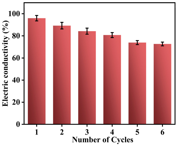 PMC11991594 – polymers-17-00898-f010