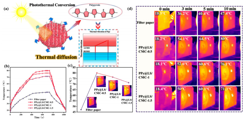 PMC11991594 – polymers-17-00898-f011