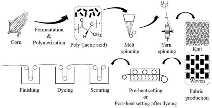 PMC11990937 – polymers-17-00903-f001