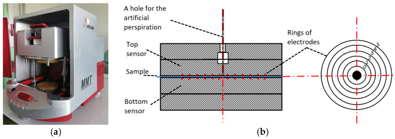 PMC11990937 – polymers-17-00903-f005