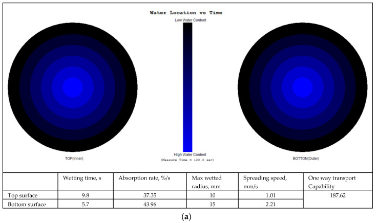 PMC11990937 – polymers-17-00903-f009