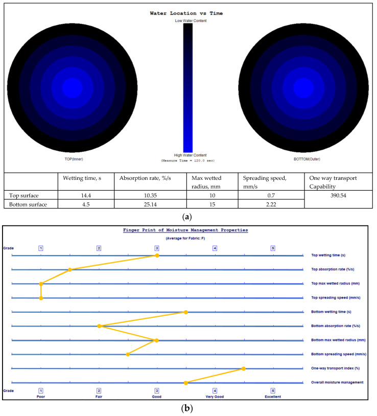 PMC11990937 – polymers-17-00903-f010