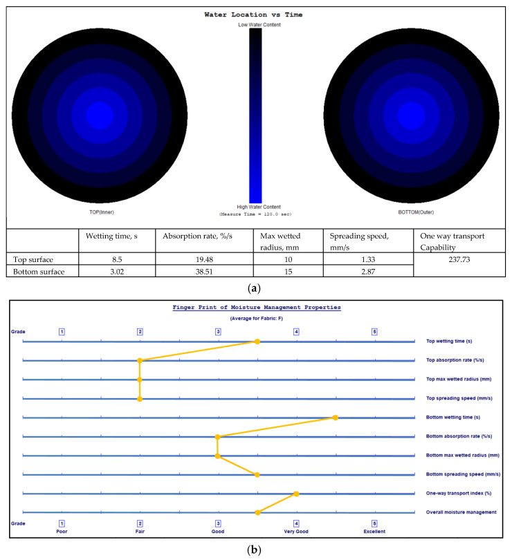 PMC11990937 – polymers-17-00903-f011