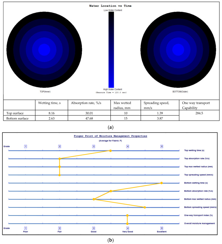 PMC11990937 – polymers-17-00903-f012