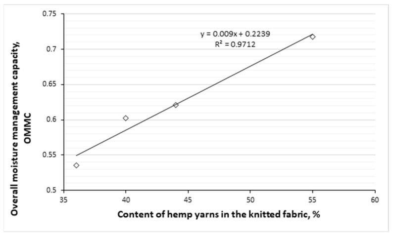 PMC11990937 – polymers-17-00903-f013