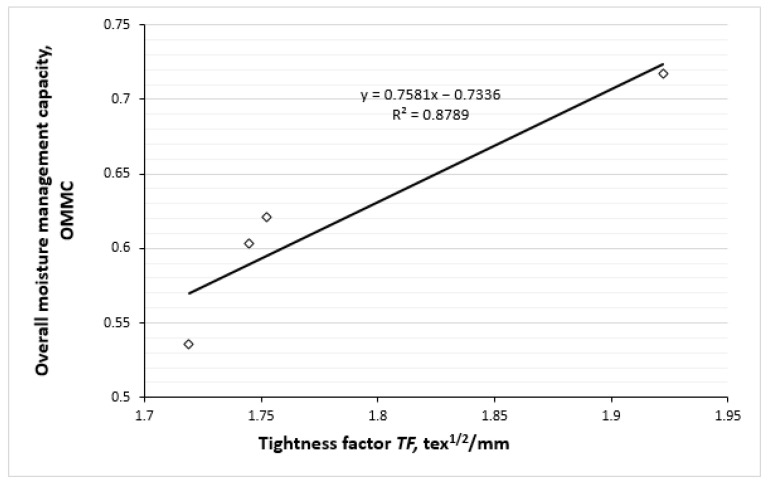 PMC11990937 – polymers-17-00903-f014