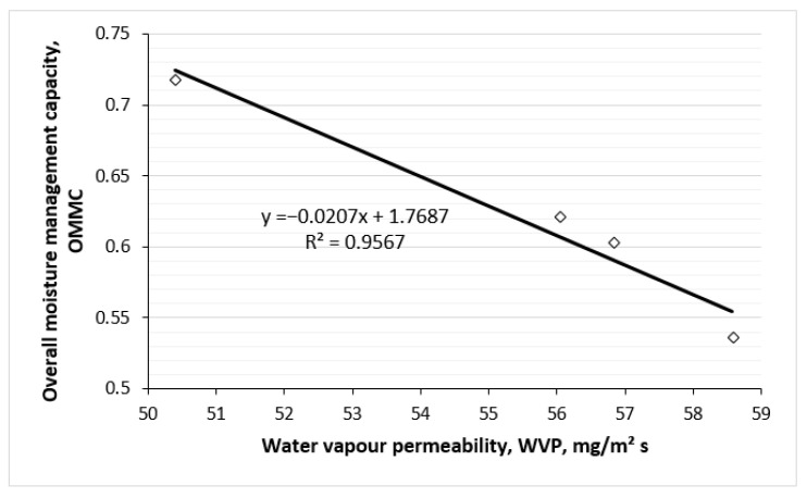 PMC11990937 – polymers-17-00903-f020