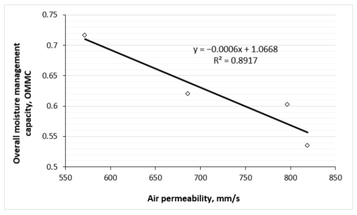 PMC11990937 – polymers-17-00903-f021