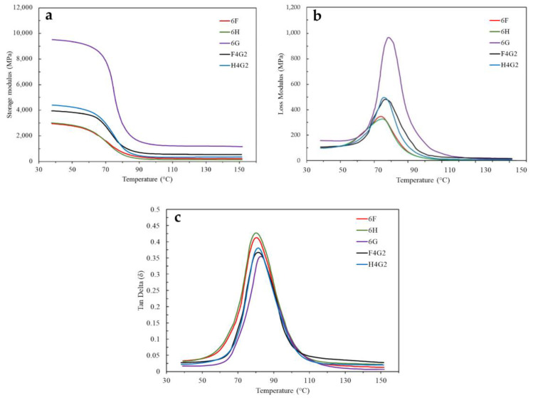 PMC12030246 – polymers-17-01116-f010
