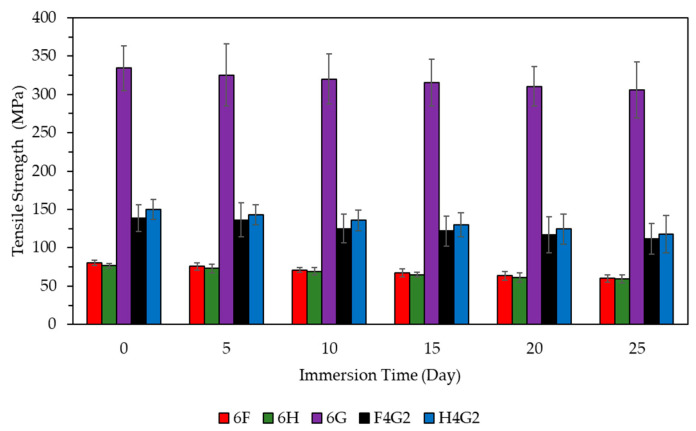 PMC12030246 – polymers-17-01116-f012