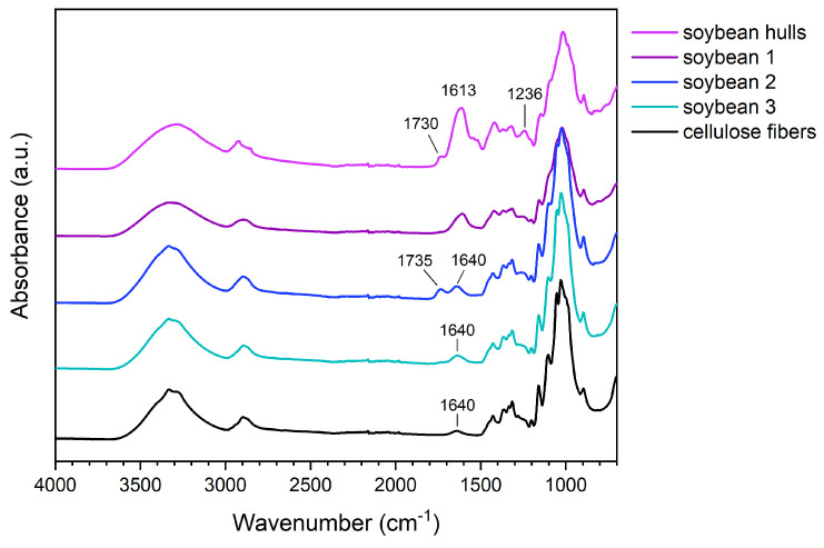 PMC12073554 – polymers-17-01220-f001