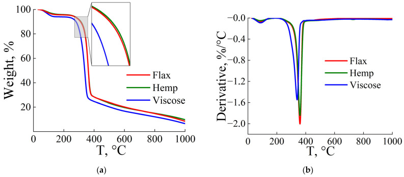 PMC12073304 – polymers-17-01223-f001