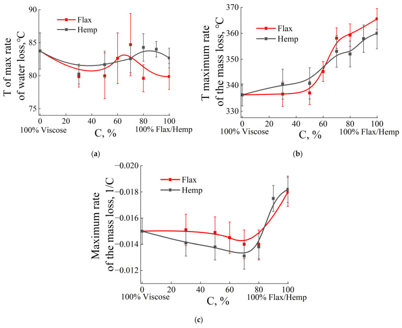 PMC12073304 – polymers-17-01223-f003