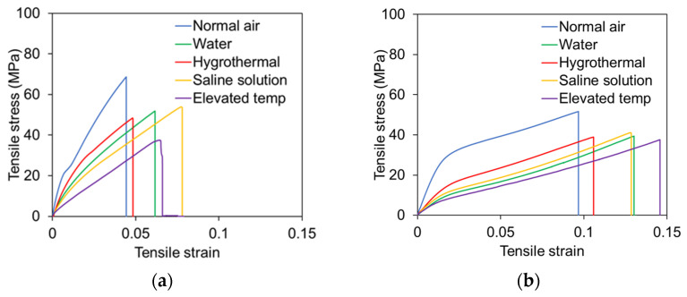 PMC12114676 – polymers-17-01359-f005