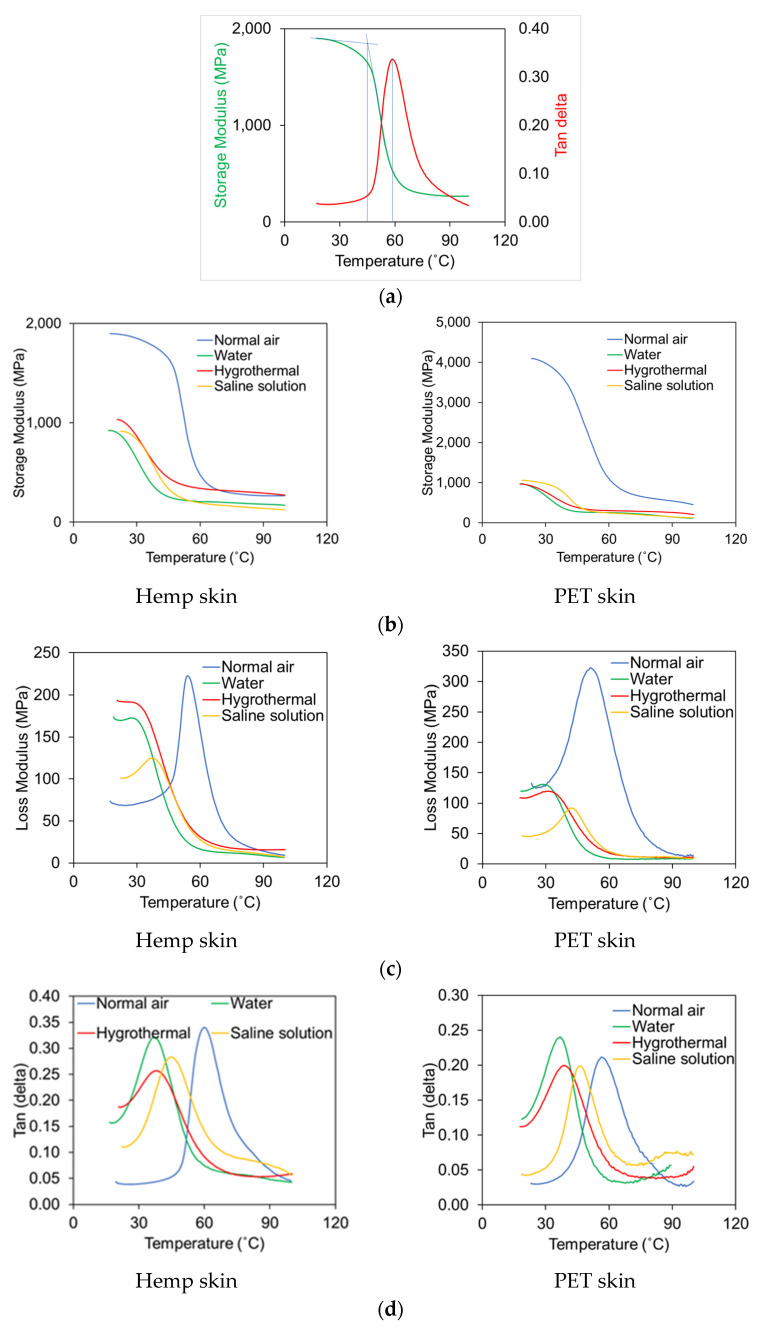 PMC12114676 – polymers-17-01359-f006