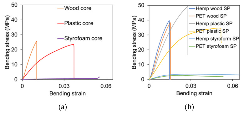PMC12114676 – polymers-17-01359-f007