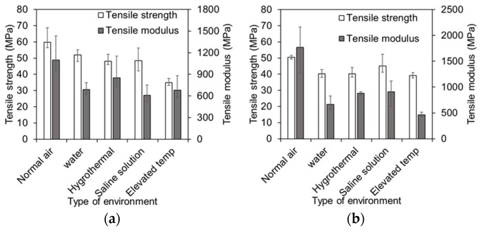 PMC12114676 – polymers-17-01359-f008