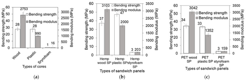 PMC12114676 – polymers-17-01359-f009