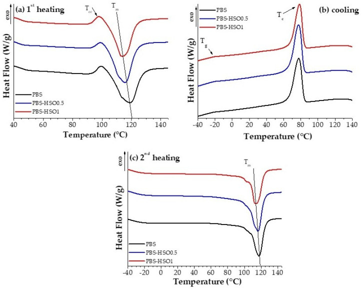 PMC12114878 – polymers-17-01376-f005