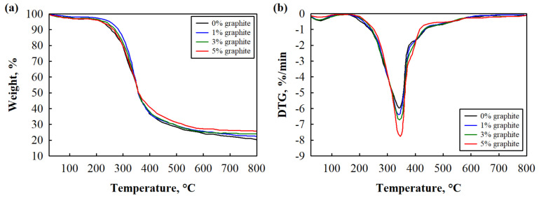 PMC12156973 – polymers-17-01434-f011