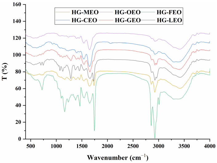PMC12252231 – polymers-17-01724-f004