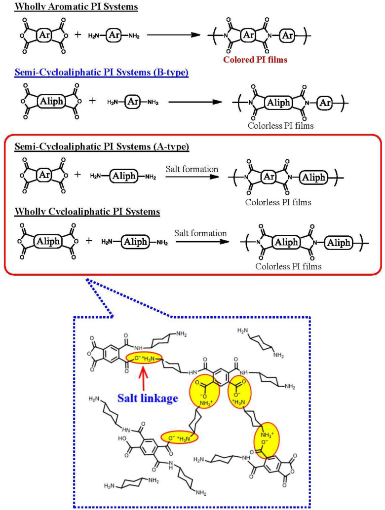 PMC12252339 – polymers-17-01887-f001